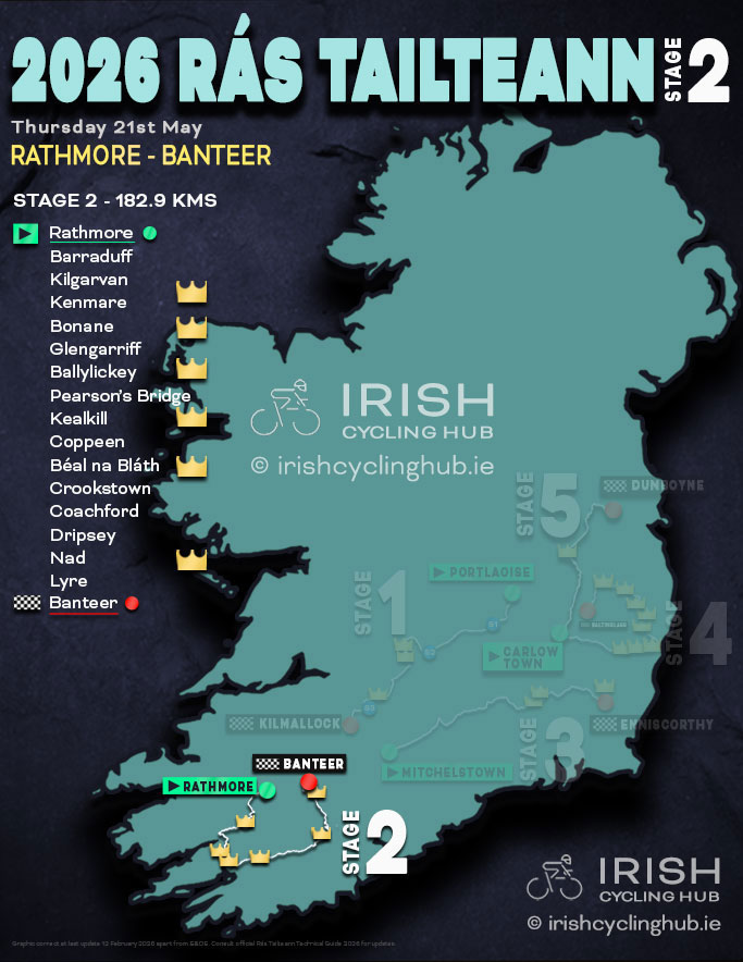 2026 Rás Tailtean Stage 2 Route